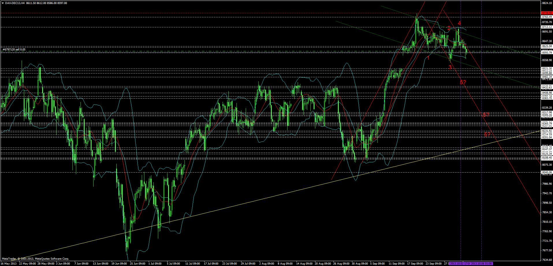 dax-dec13h4.png