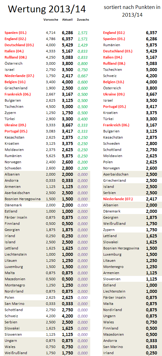 uefa5jw-zugewinne.png