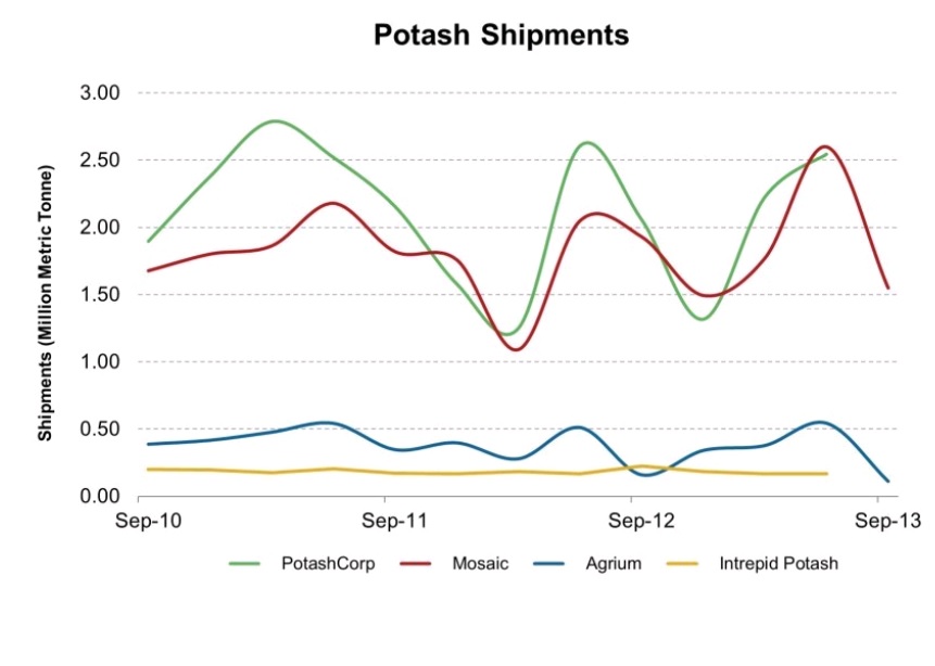 potash2.jpg