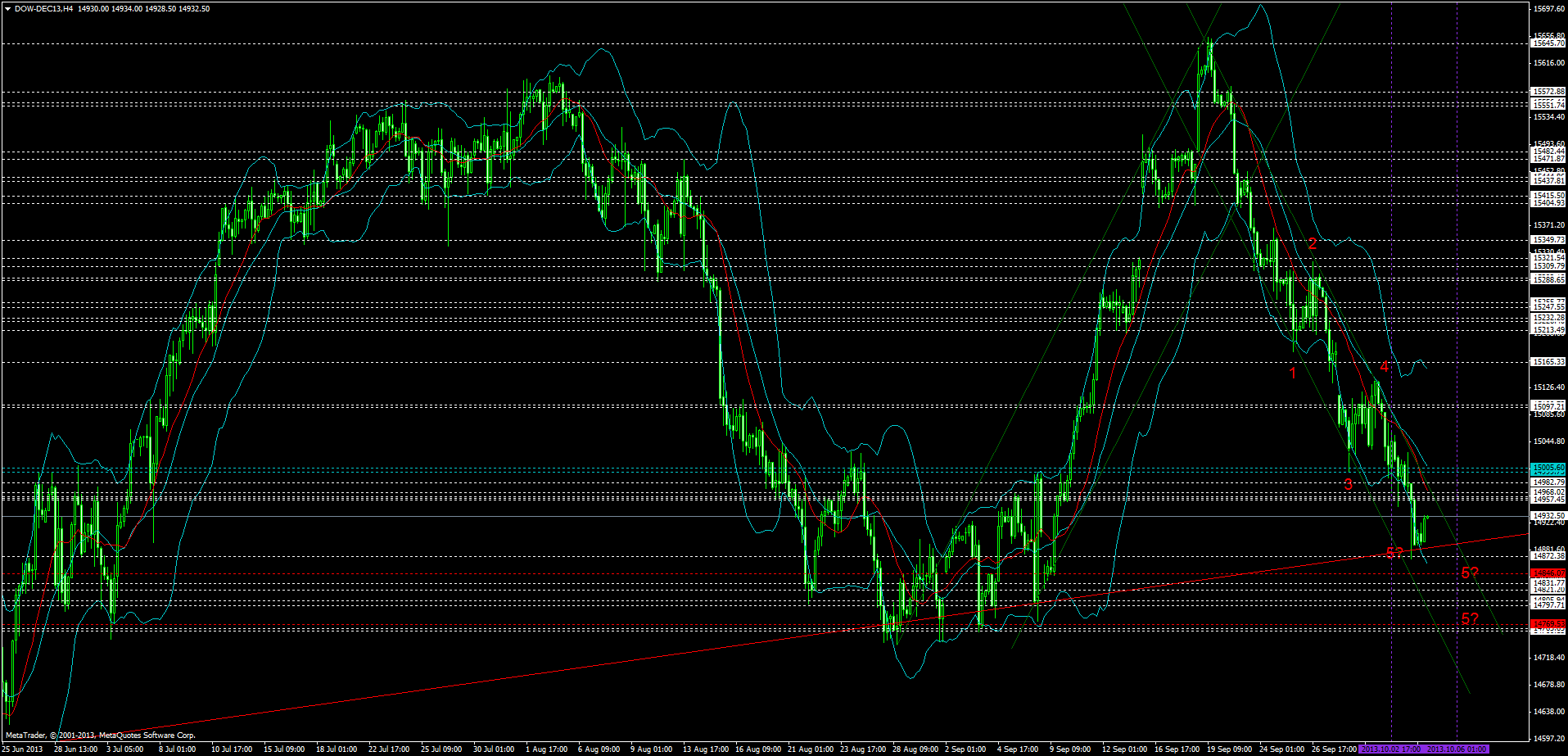 dow-dec13h4.png