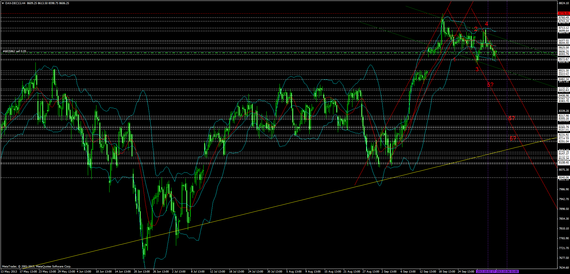 dax-dec13h4.png