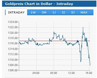 goldpreis_intraday.jpg