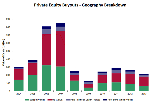 pe_buyouts.png