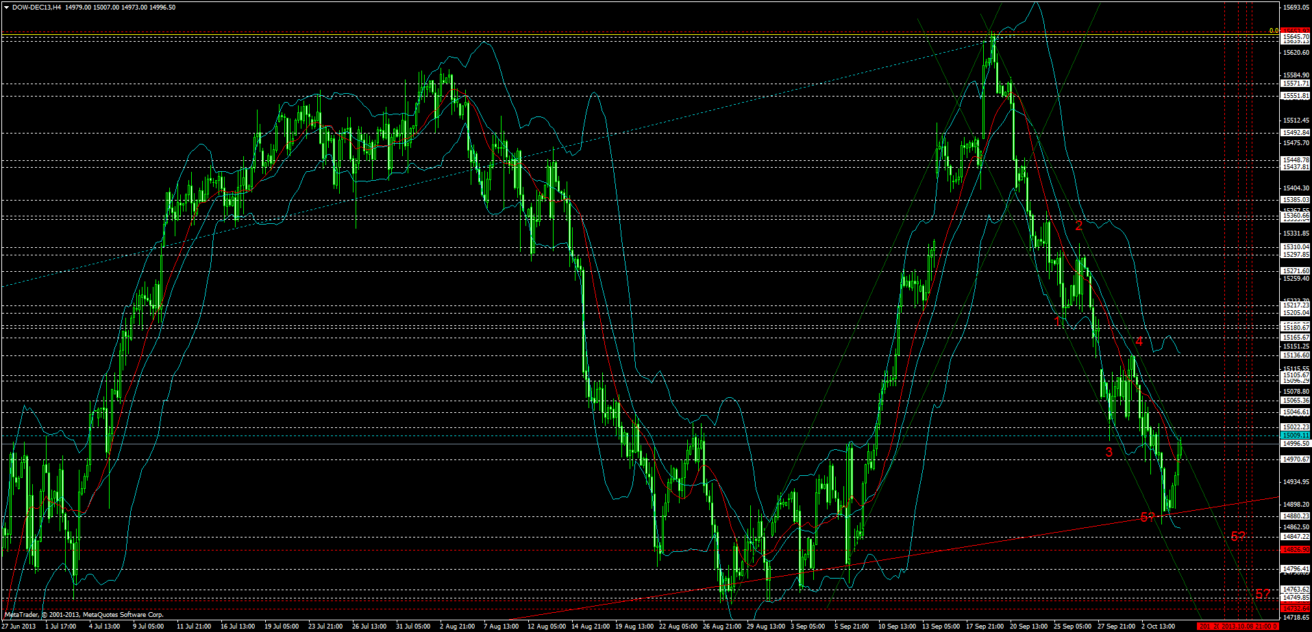 dow-dec13h4.png