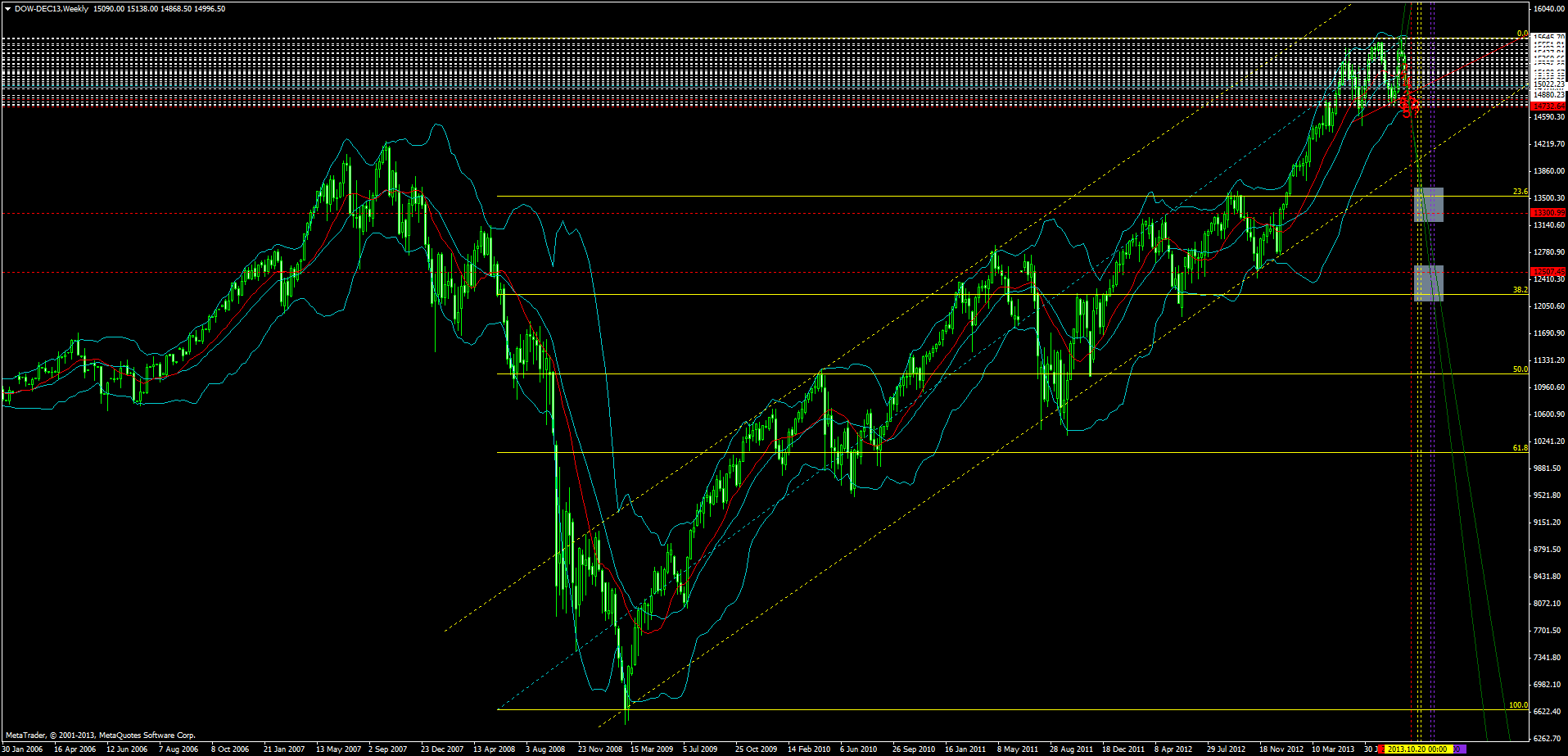 dow-dec13weekly.png