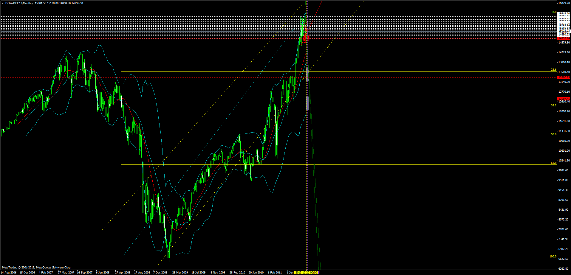 dow-dec13monthly.png