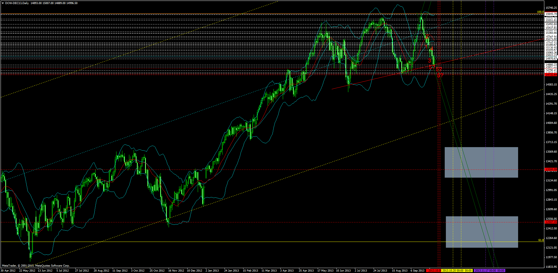 dow-dec13daily.png