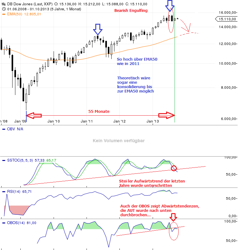 dow_pr___monthly__01.png