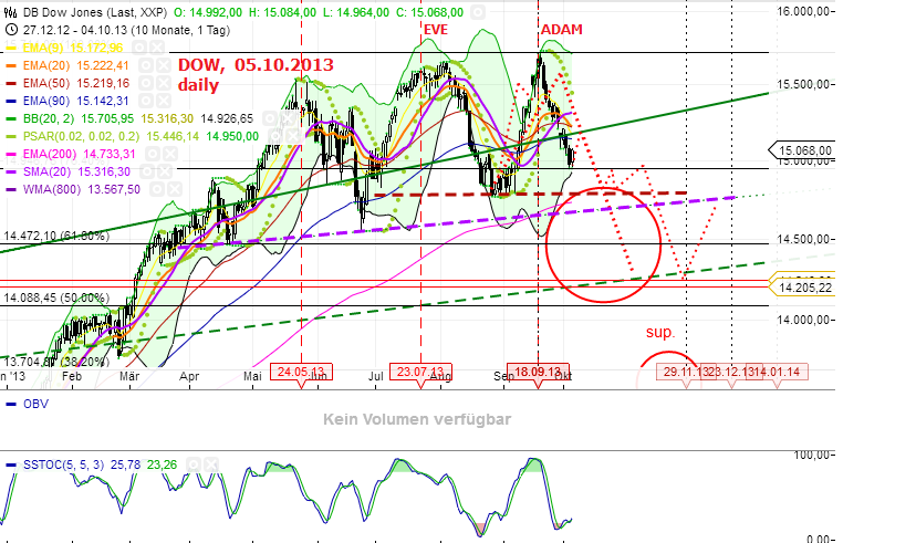 dow_pr___daily__05.png