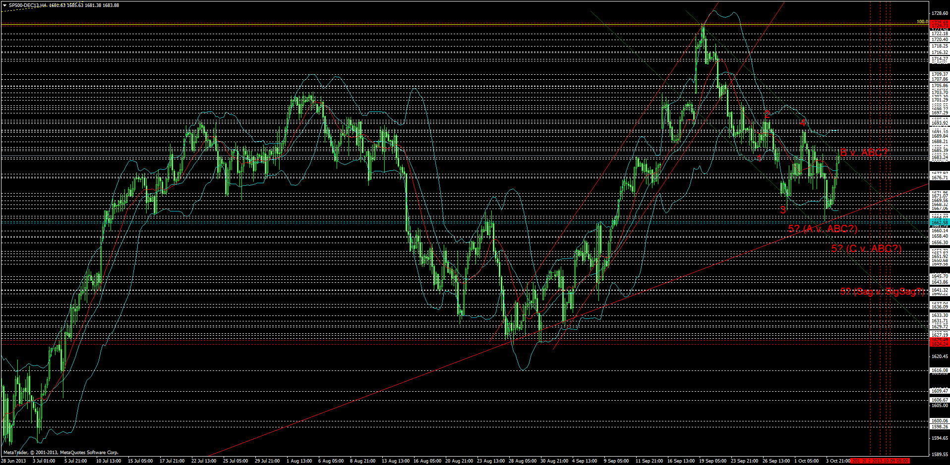 sp500-dec13h4.png