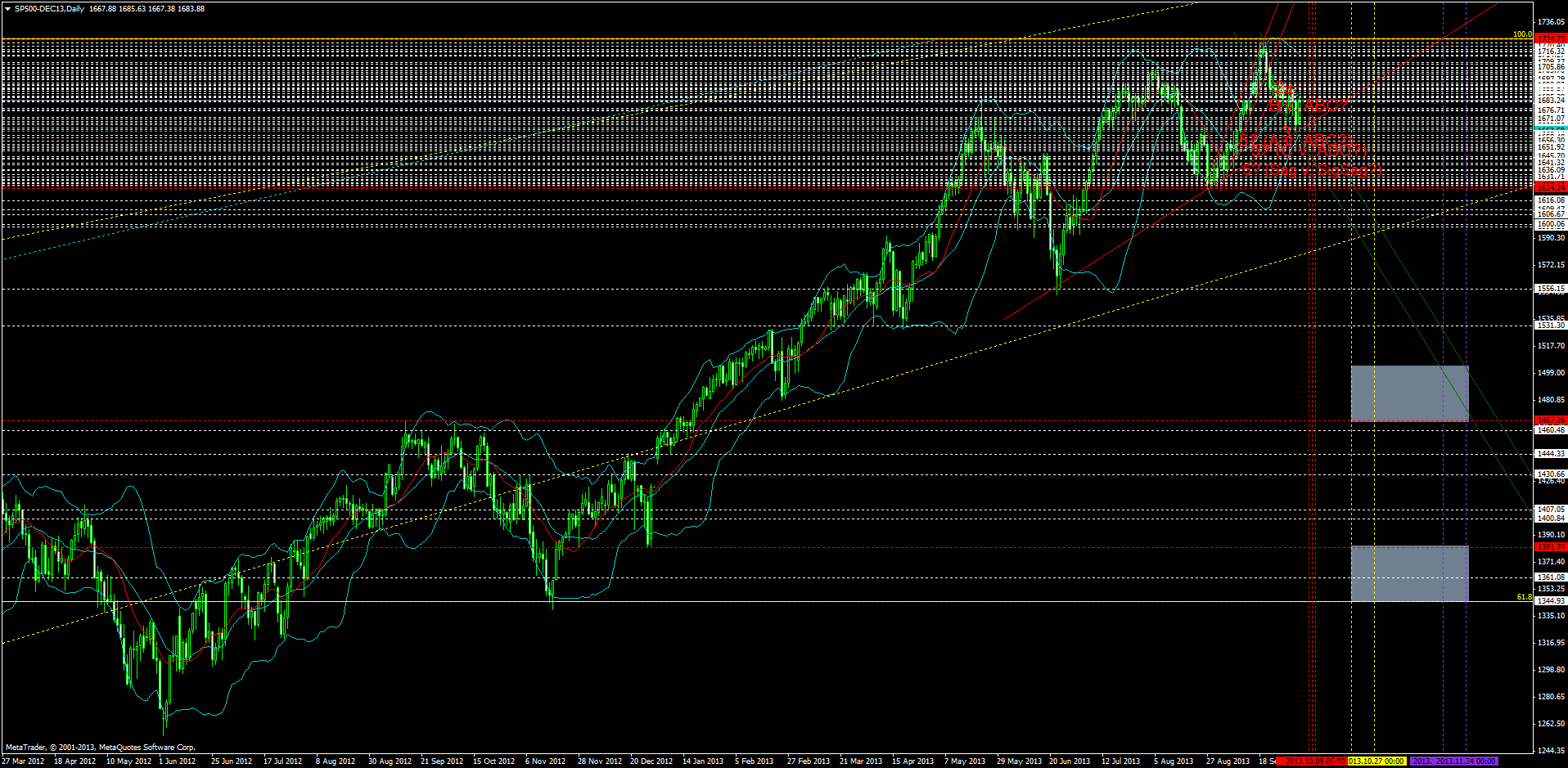 sp500-dec13daily1.png