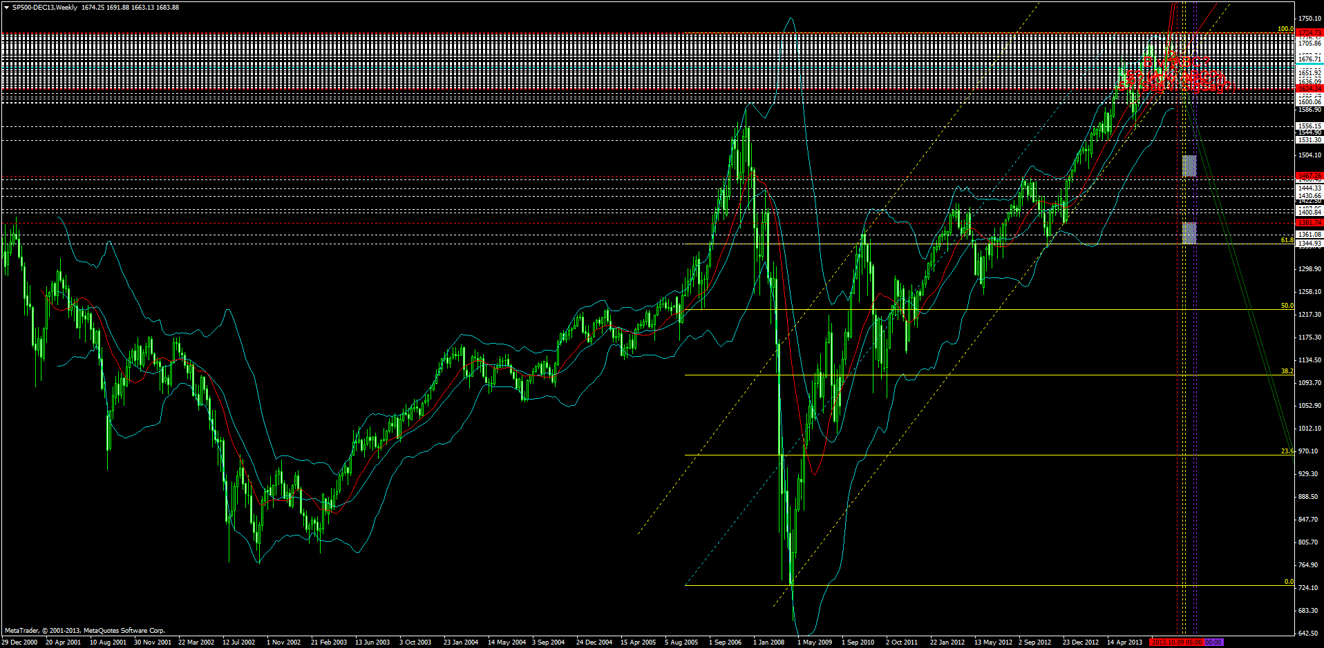 sp500-dec13weekly.png