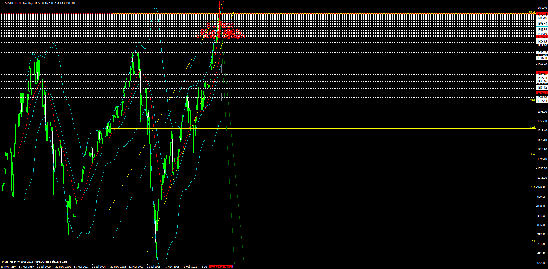 sp500-dec13monthly1.png