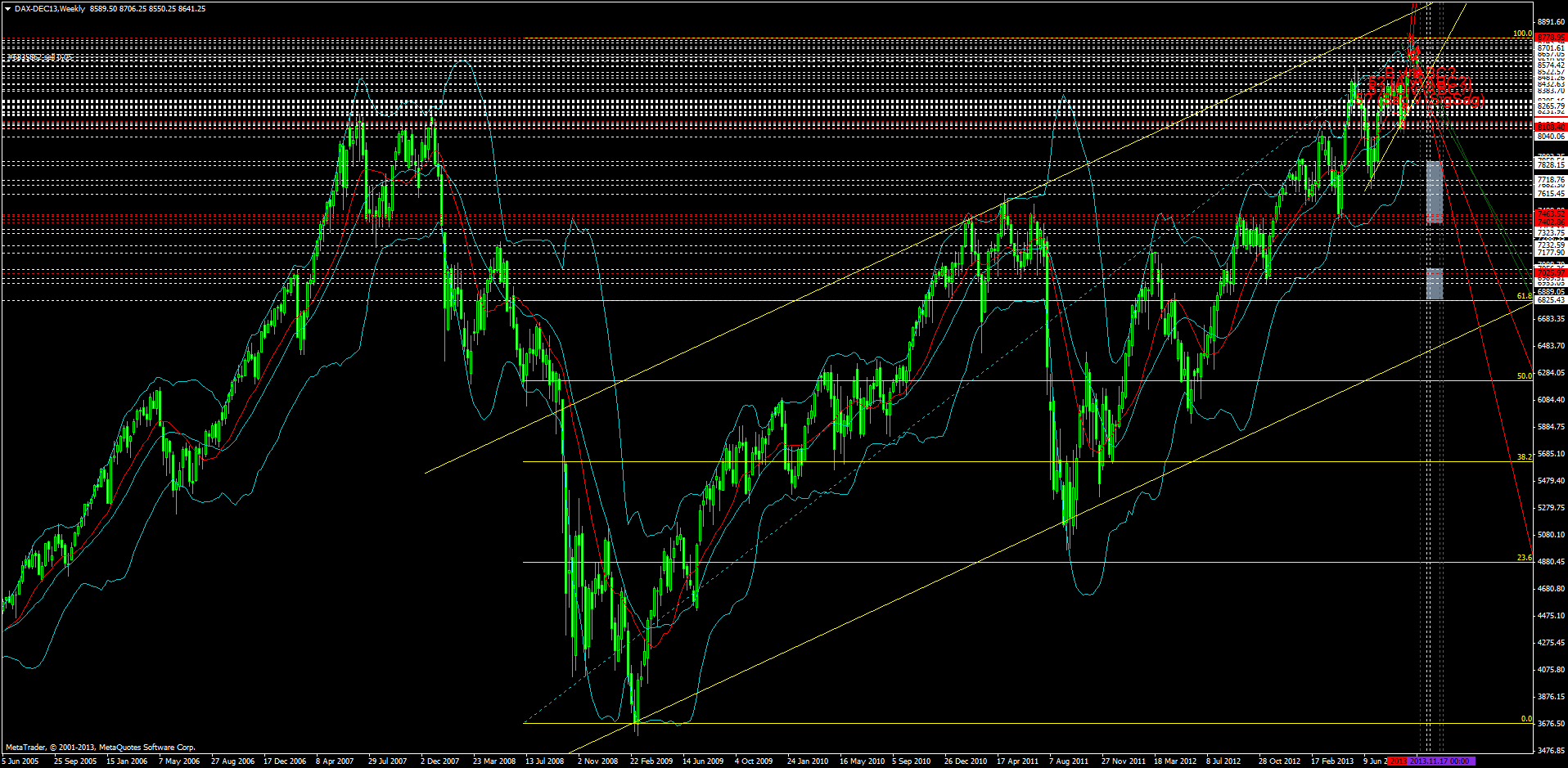 dax-dec13weekly.png