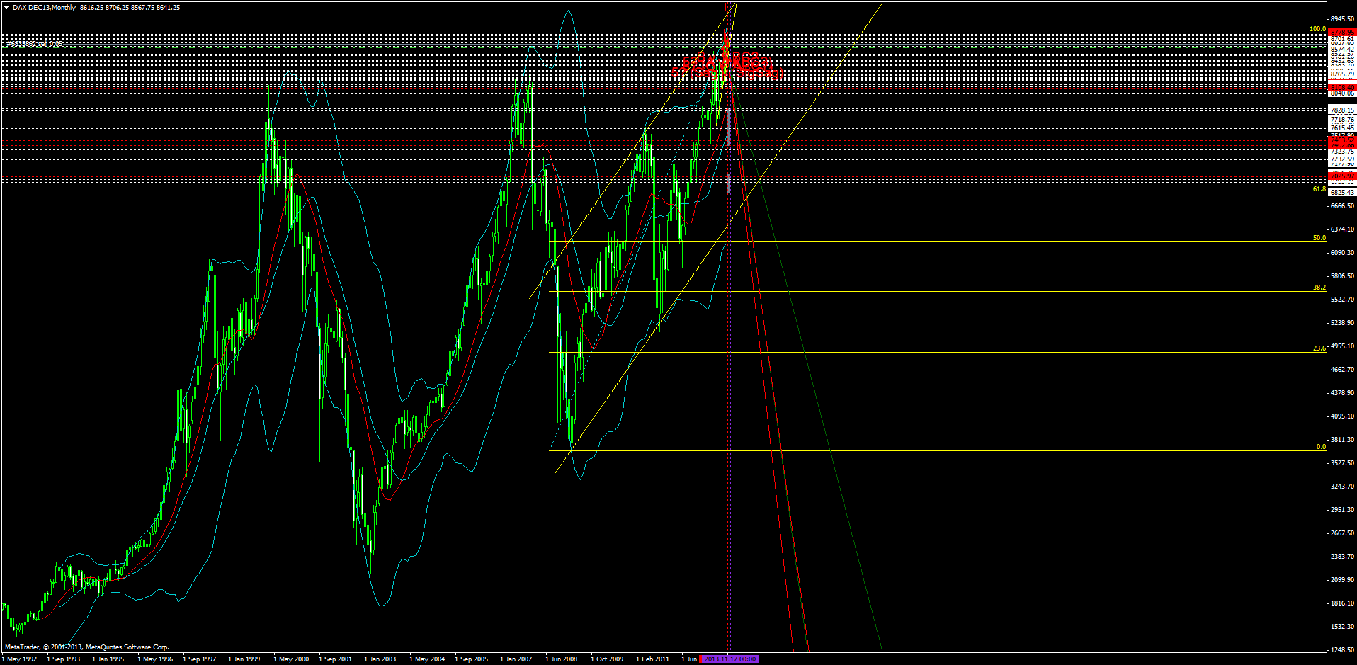 dax-dec13monthly.png