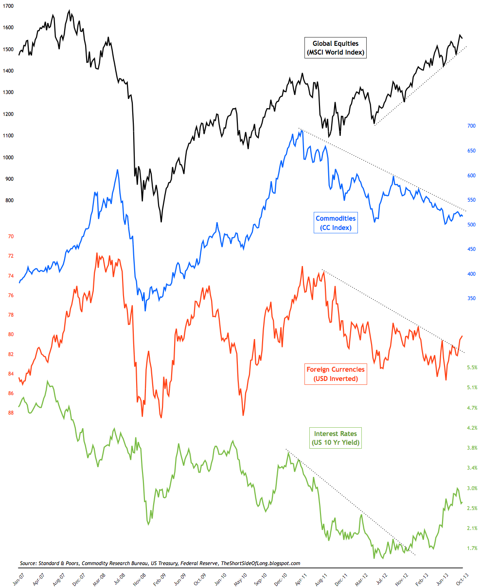 global_macro.png