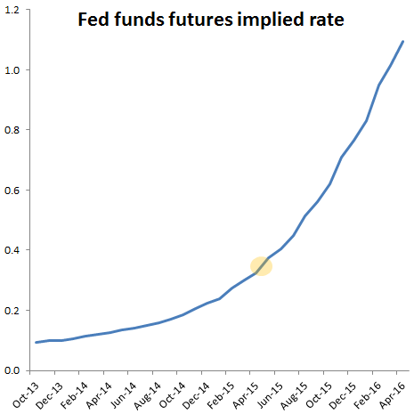 ff_futures_rate.png