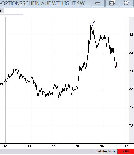 wti07.png