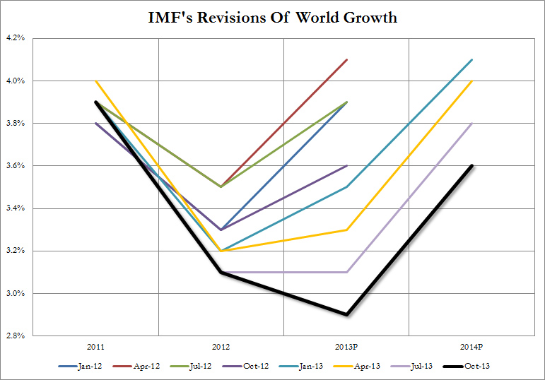 imf_world_growth_oct_2013_1.jpg