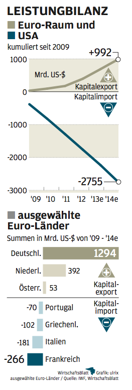 leistunsbilnaz.png