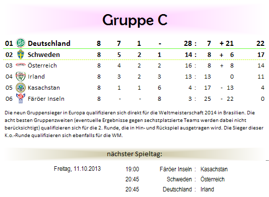 tabelle-grc-wmq2014.png