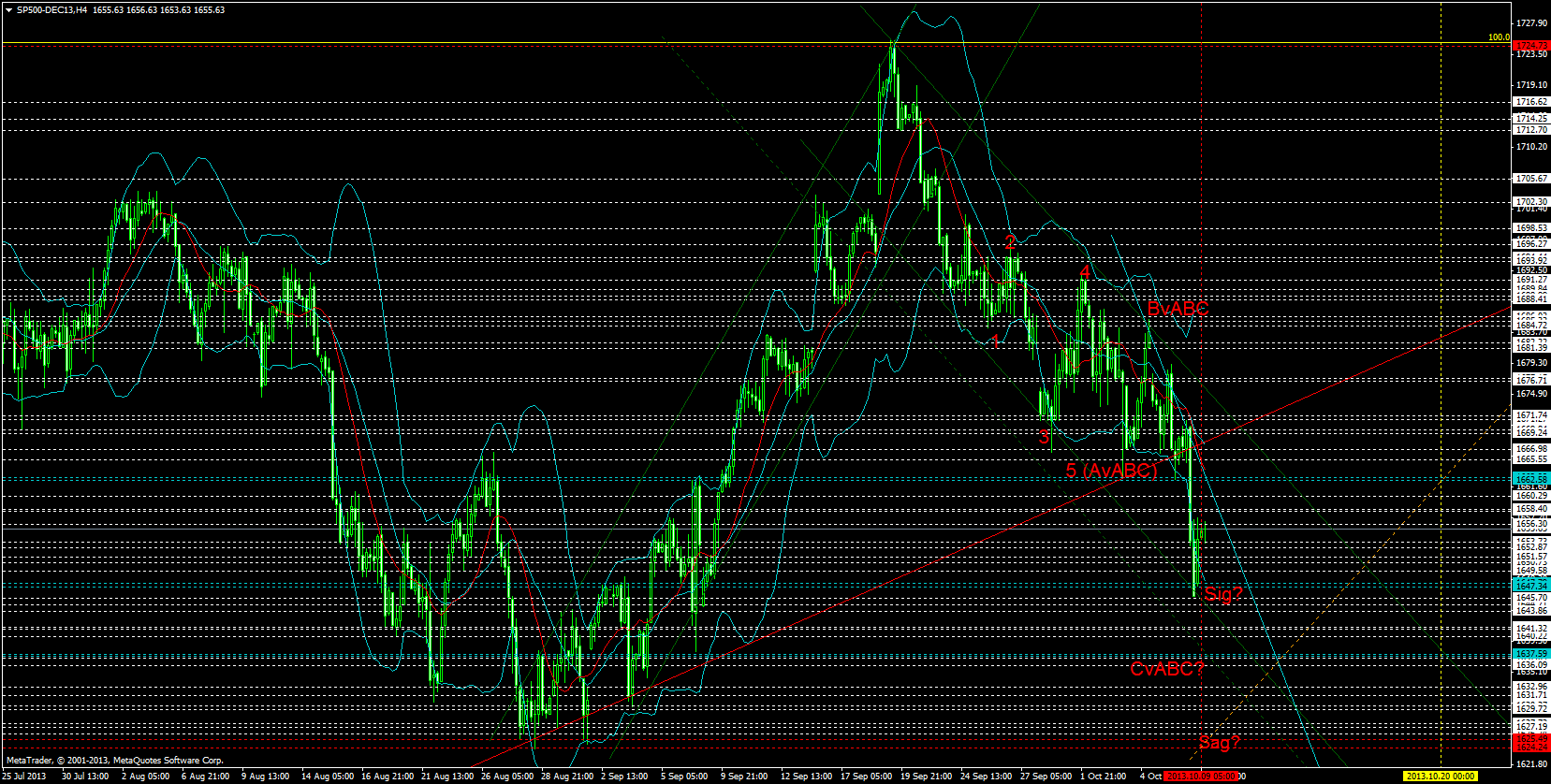 sp500-dec13h4.png