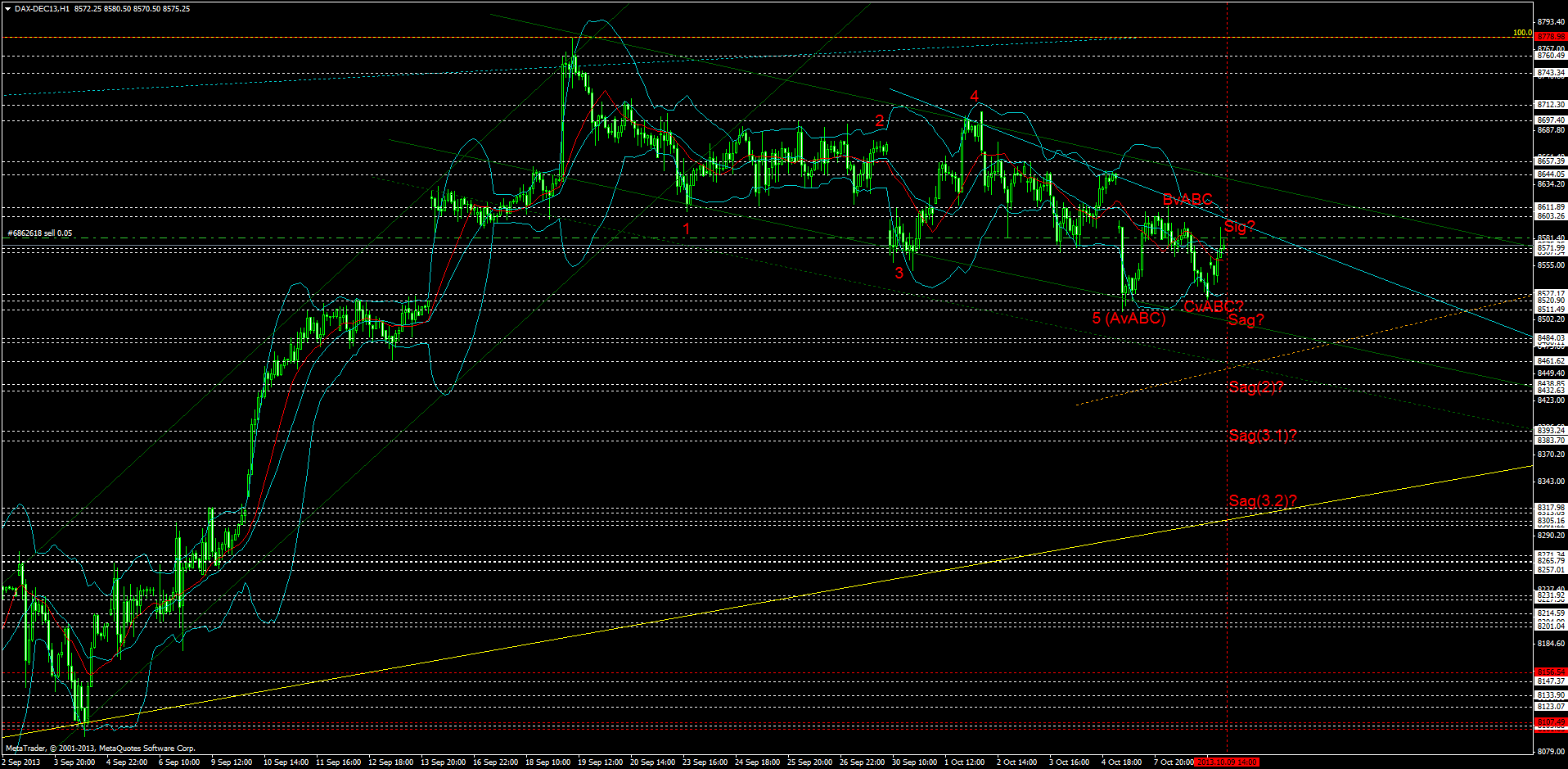 dax-dec13h1.png