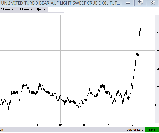 wti_short09.png