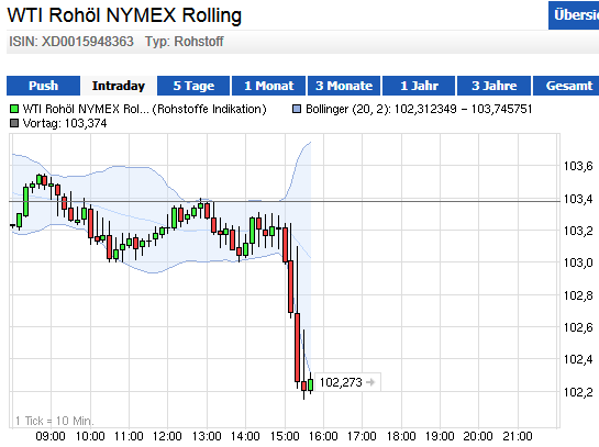 wti_short09.png