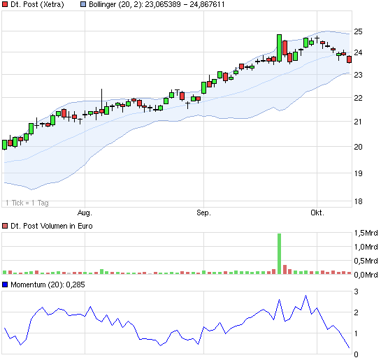 chart_quarter_deutschepost.png