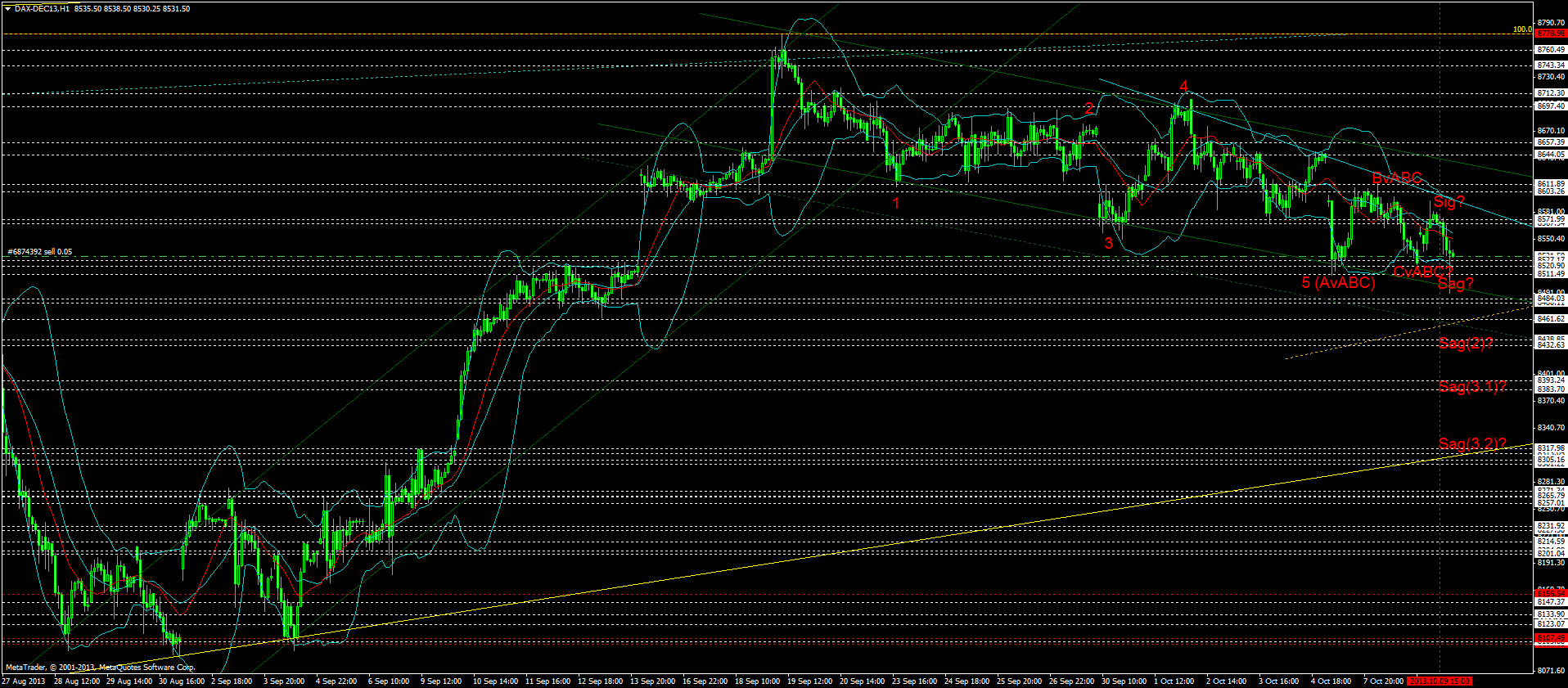 dax-dec13h1.png