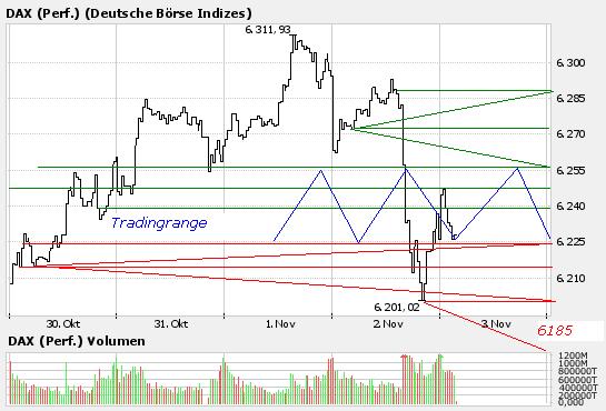 Tradingrange.JPG