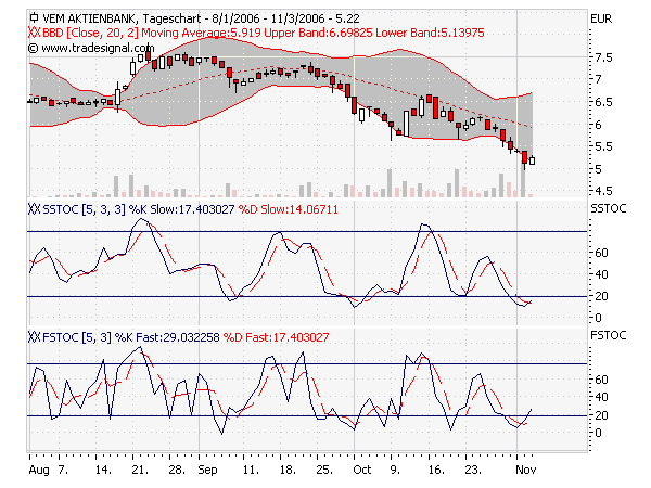 chart-vem.png