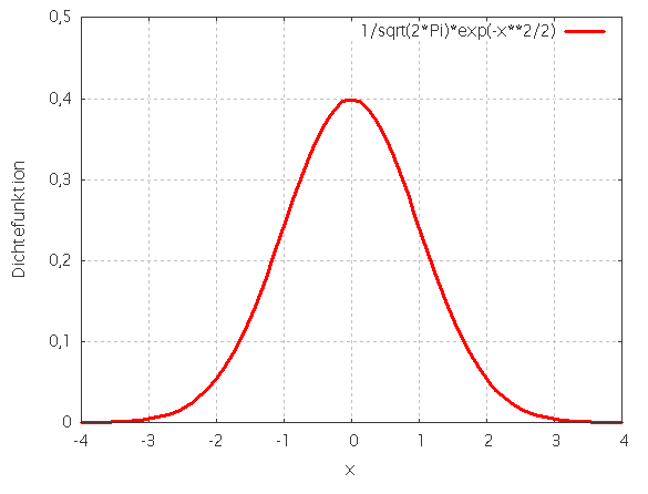 Normalverteilung_deutsch.png