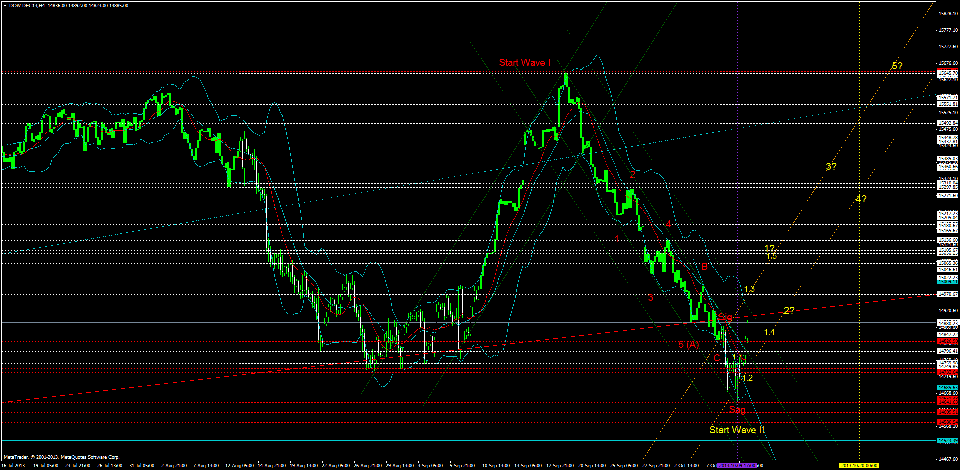 dow-dec13h4.png