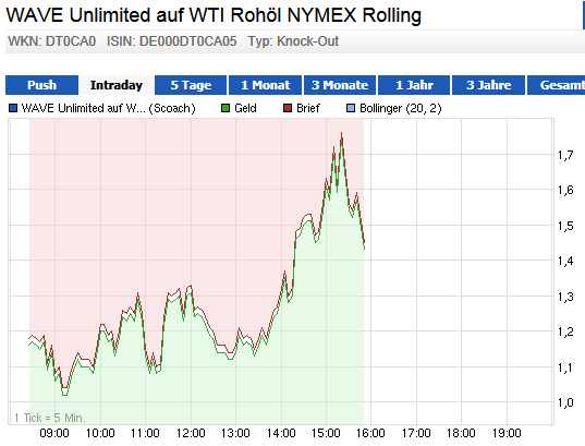 wti_short10.png