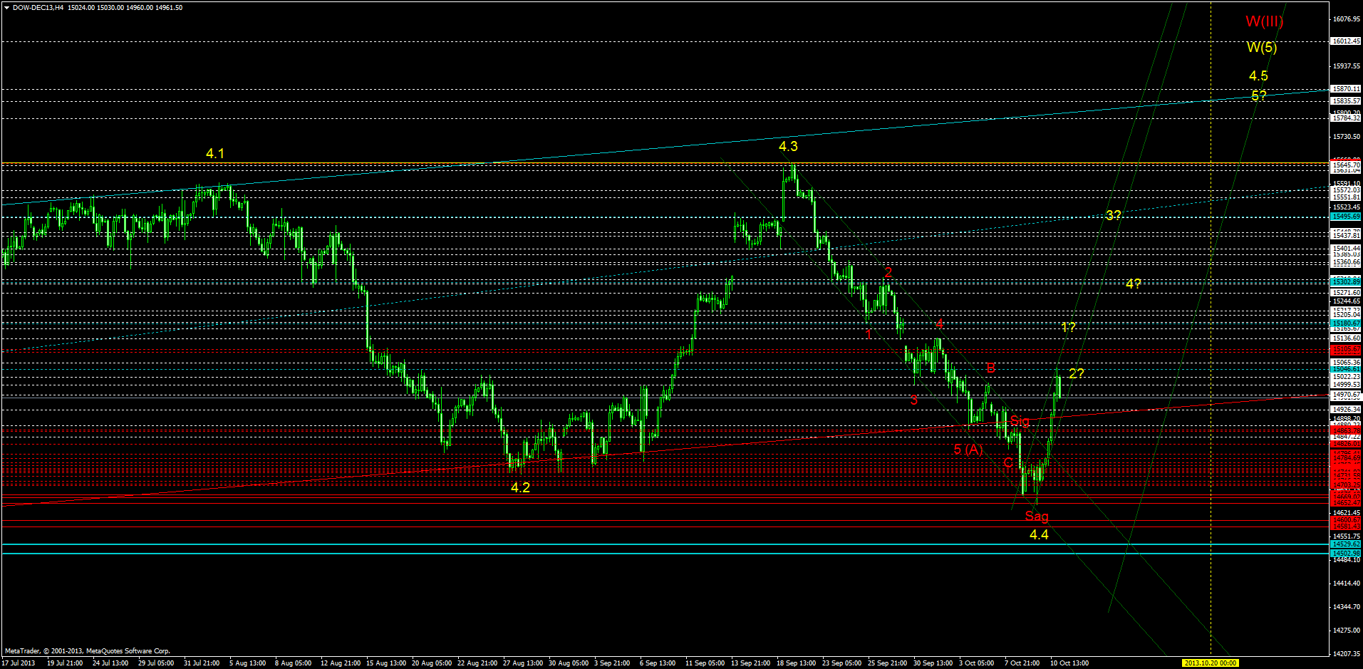 dow-dec13h4.png