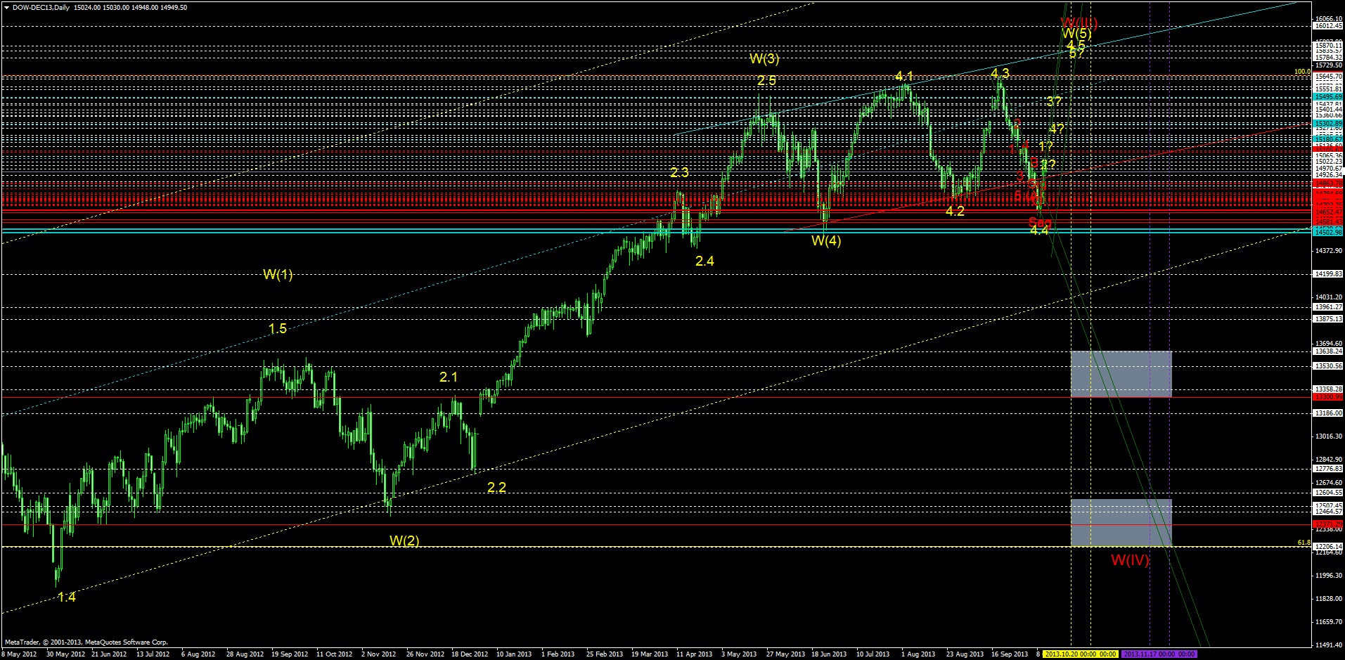 dow-dec13daily.png