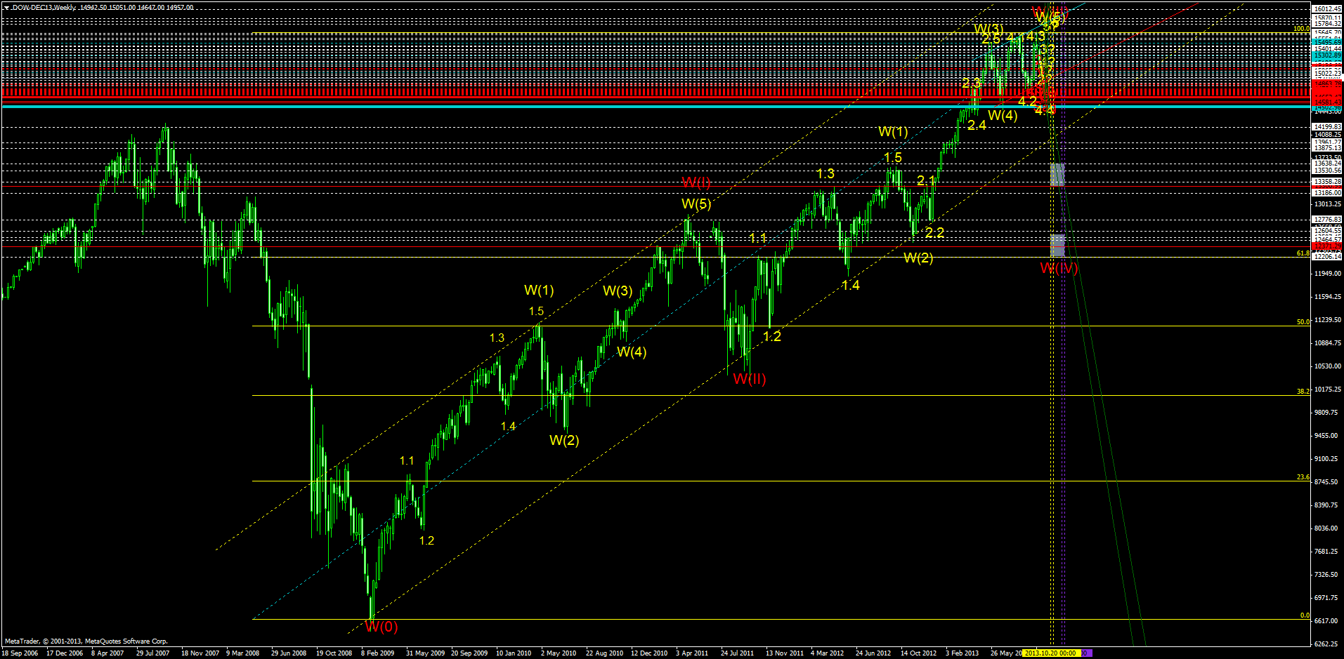 dow-dec13weekly.png