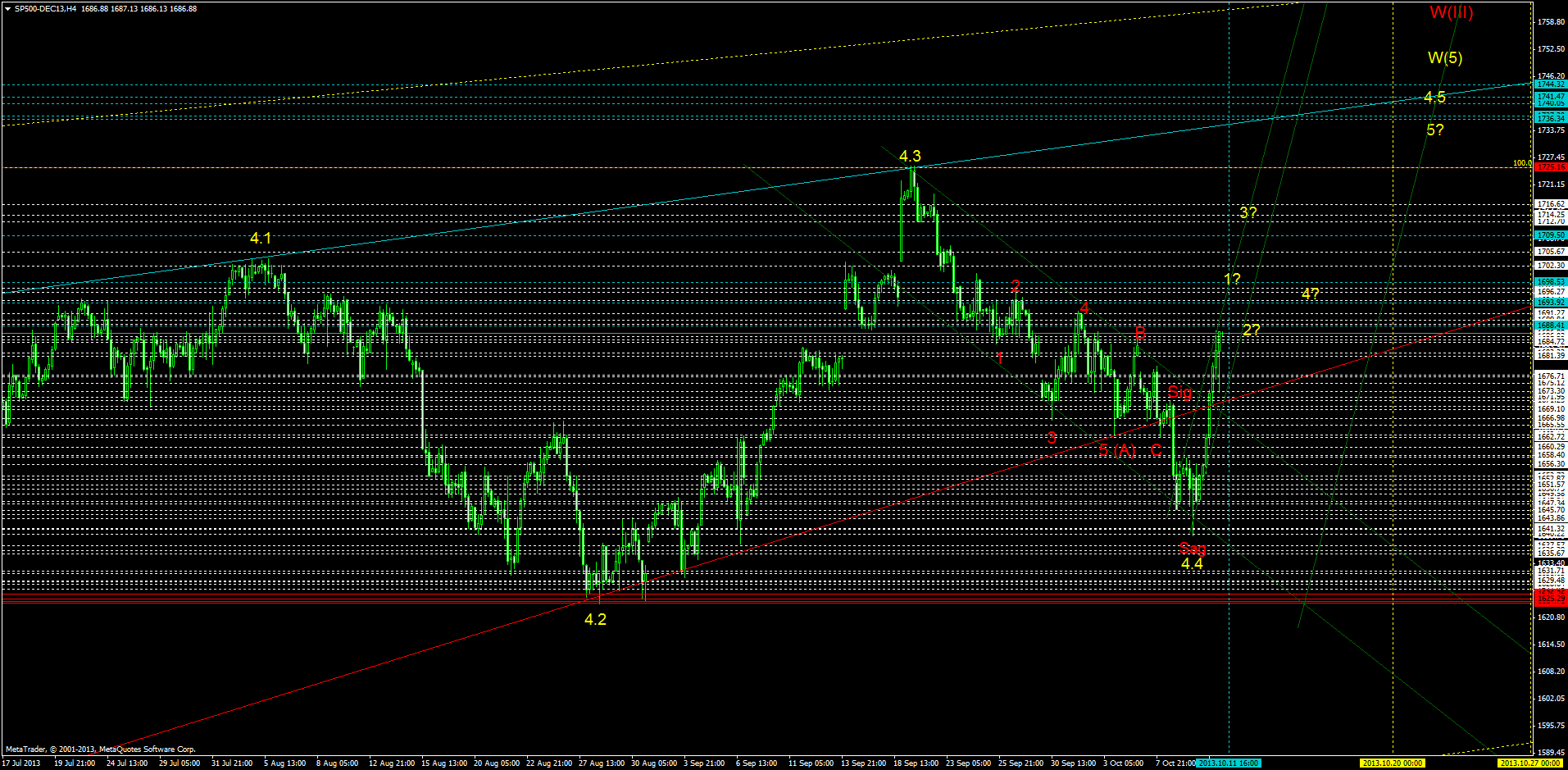 sp500-dec13h4.png