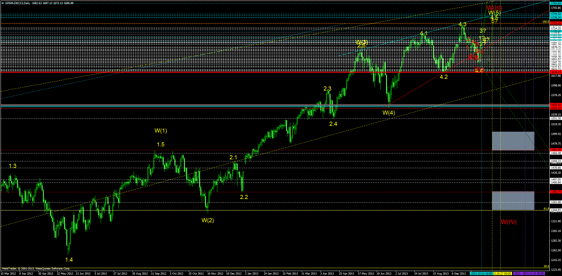 sp500-dec13dailyn.png