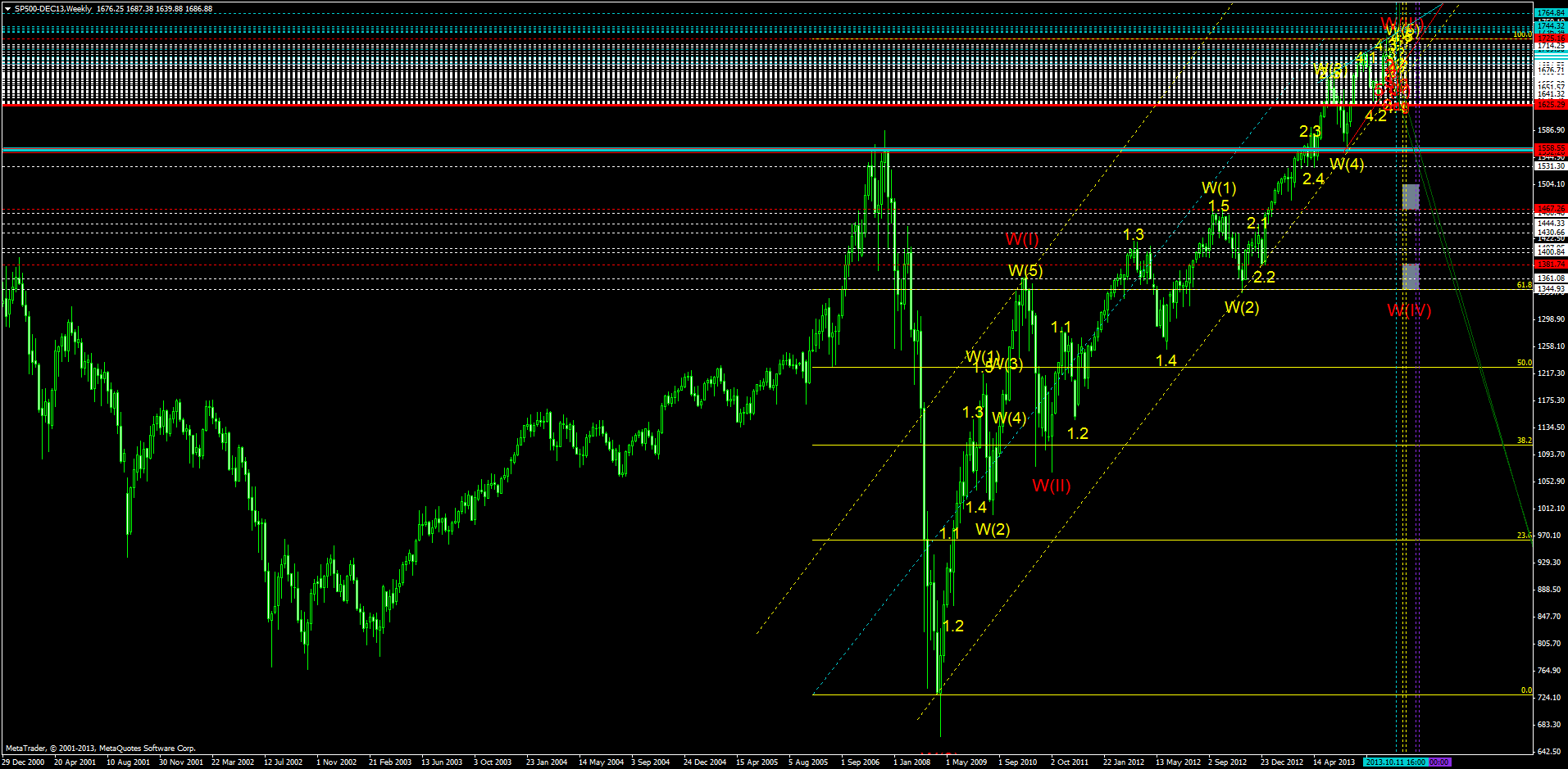 sp500-dec13weekly.png