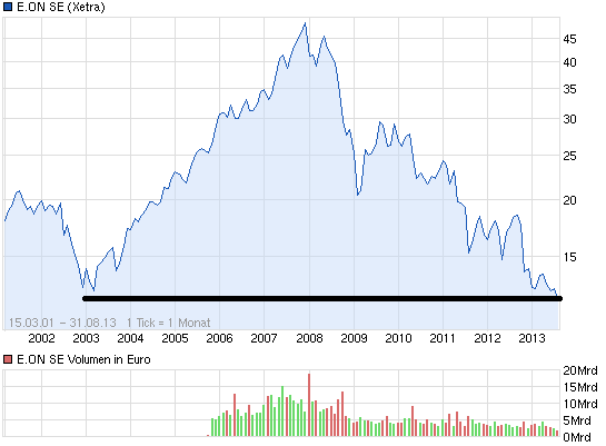 chart_free_eonse2.png