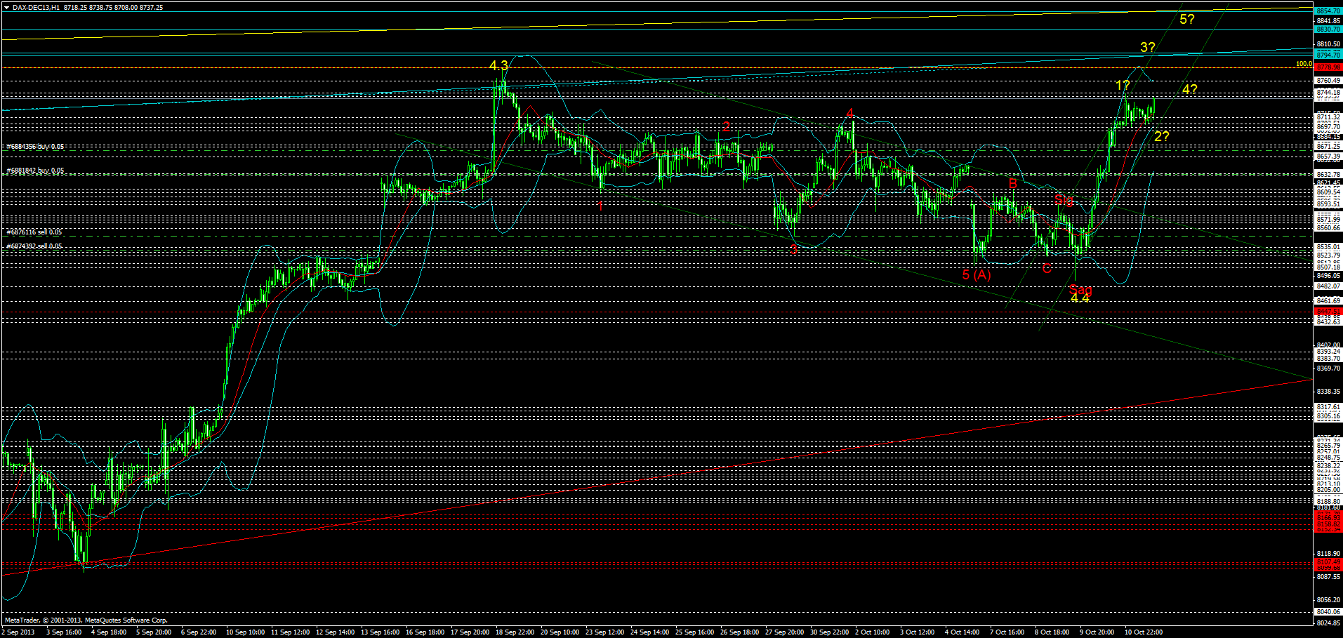 dax-dec13h1.png