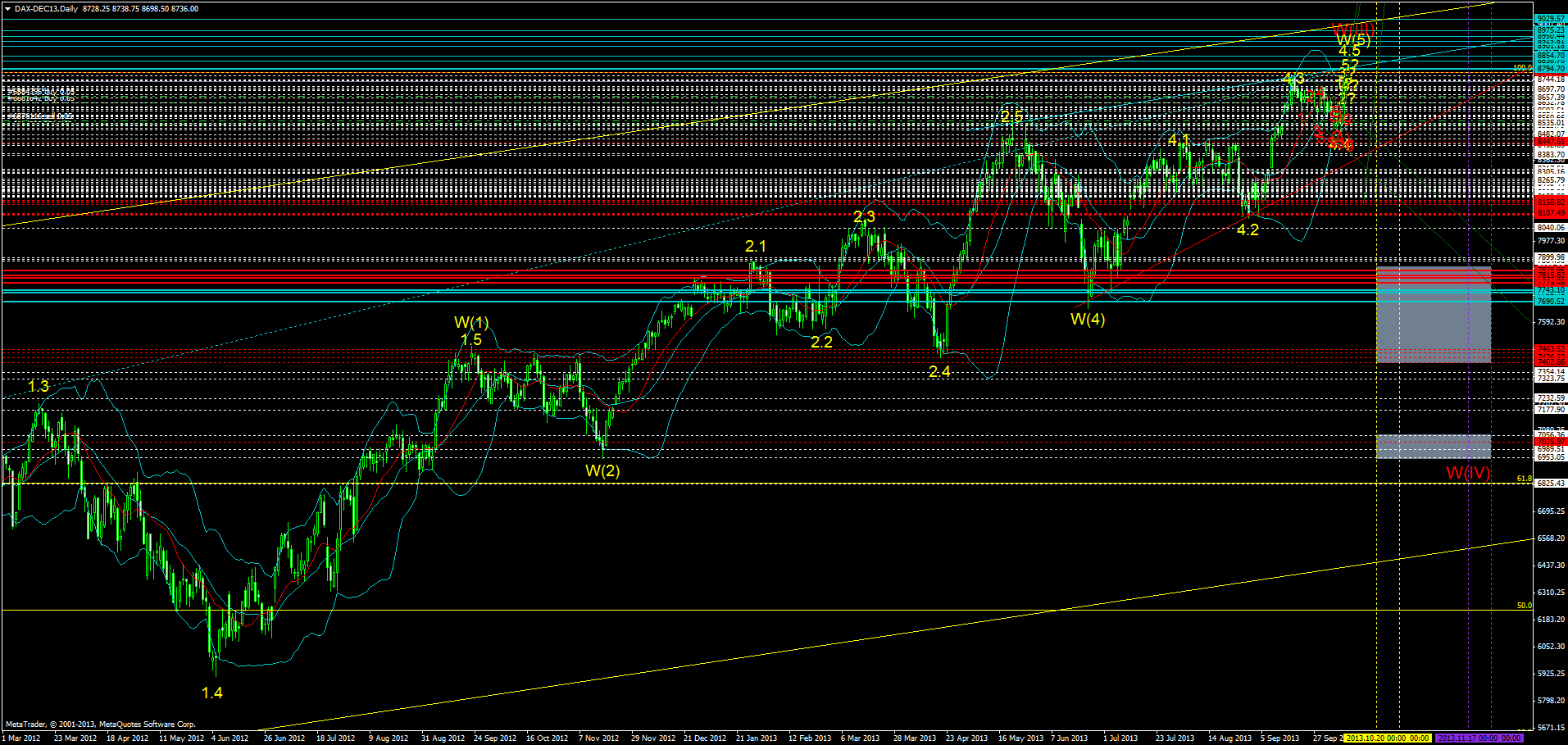 dax-dec13daily.png