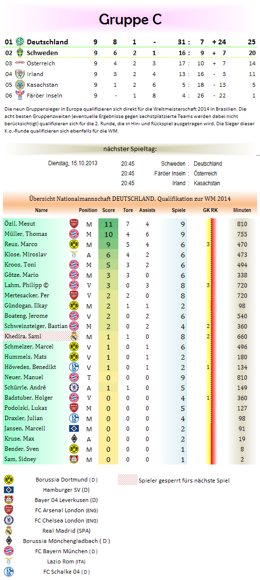 tabelle-grc-wmq2014.png