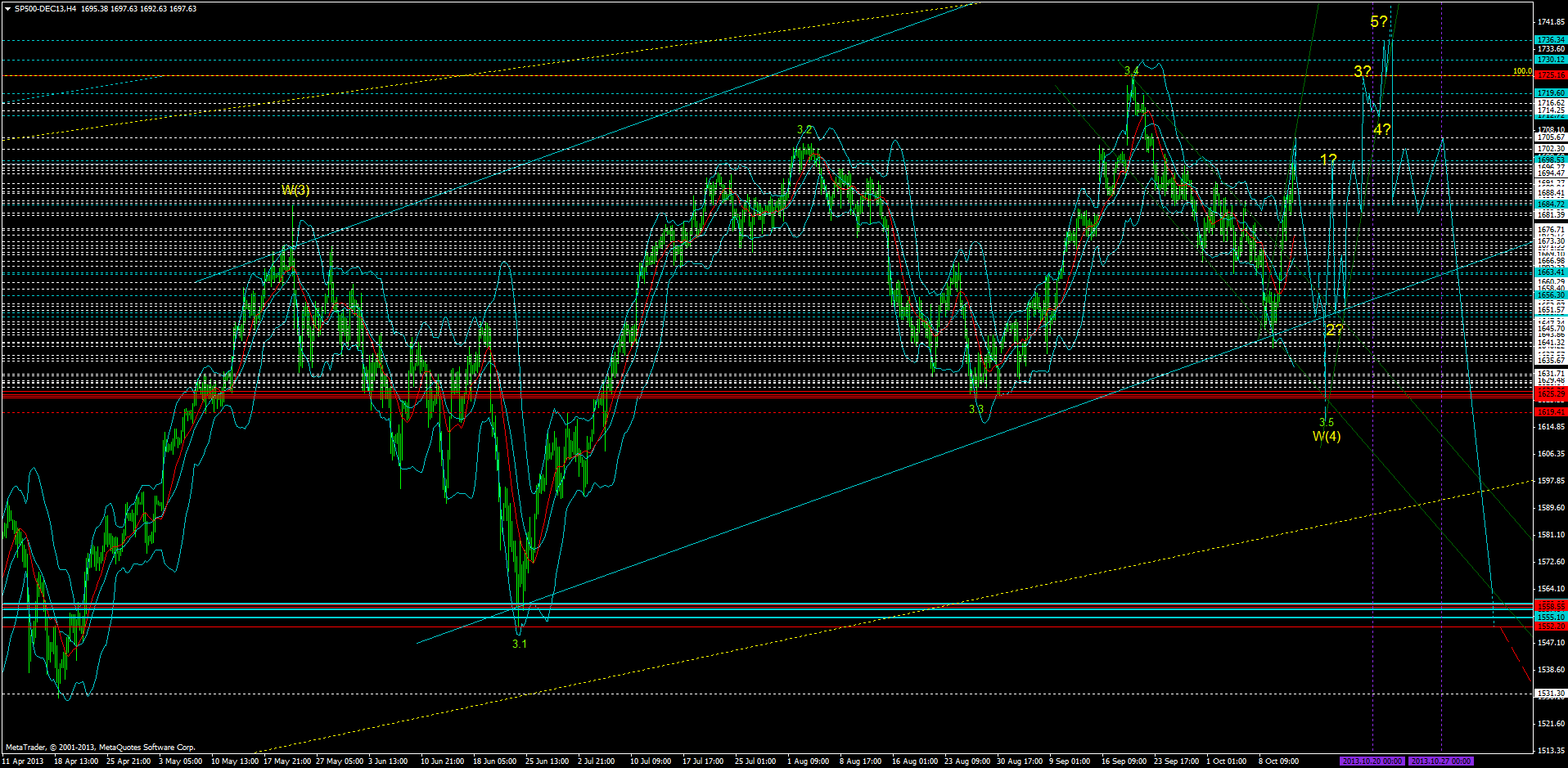 sp500-dec13h4.png