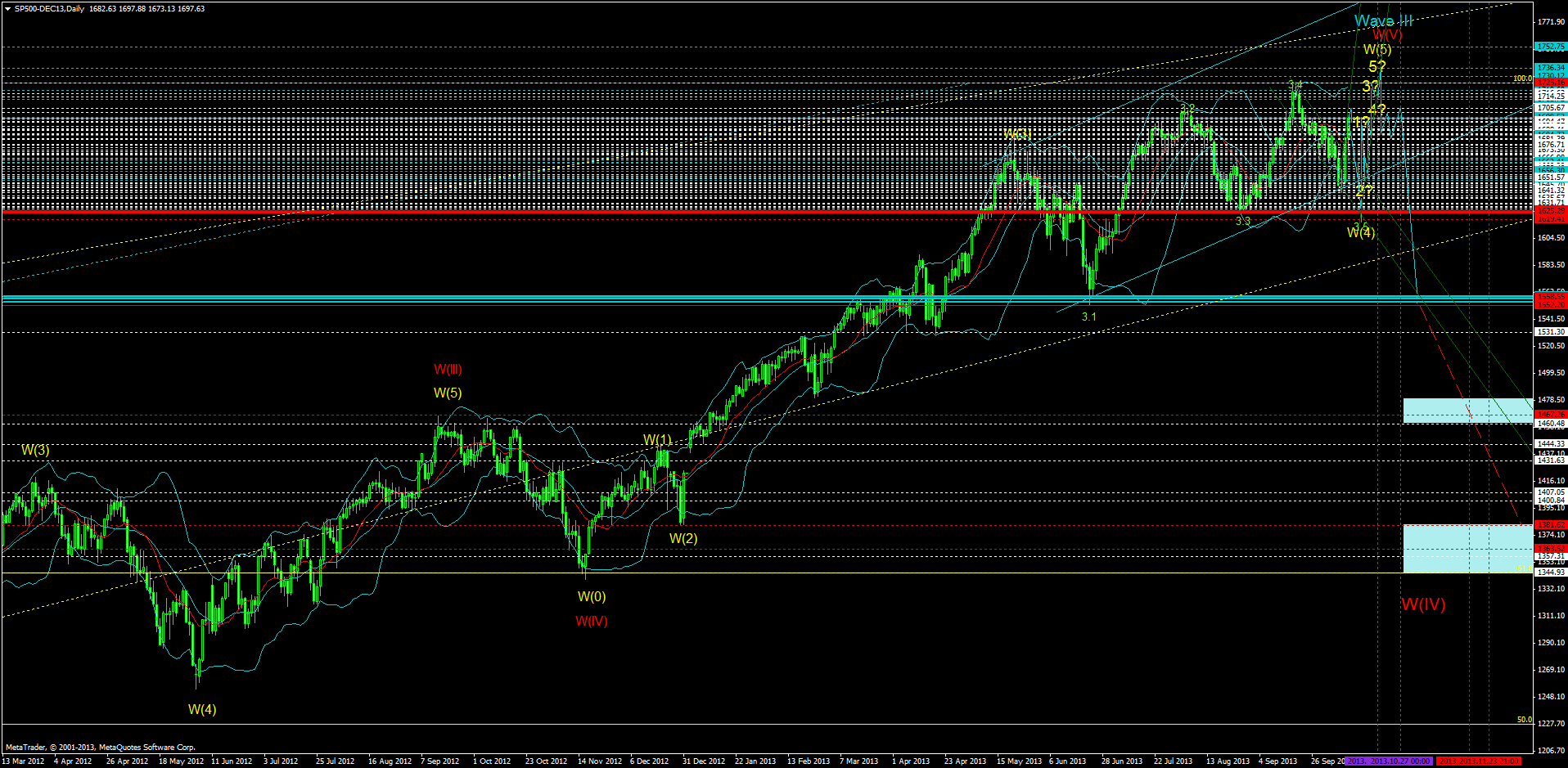 sp500-dec13daily.png