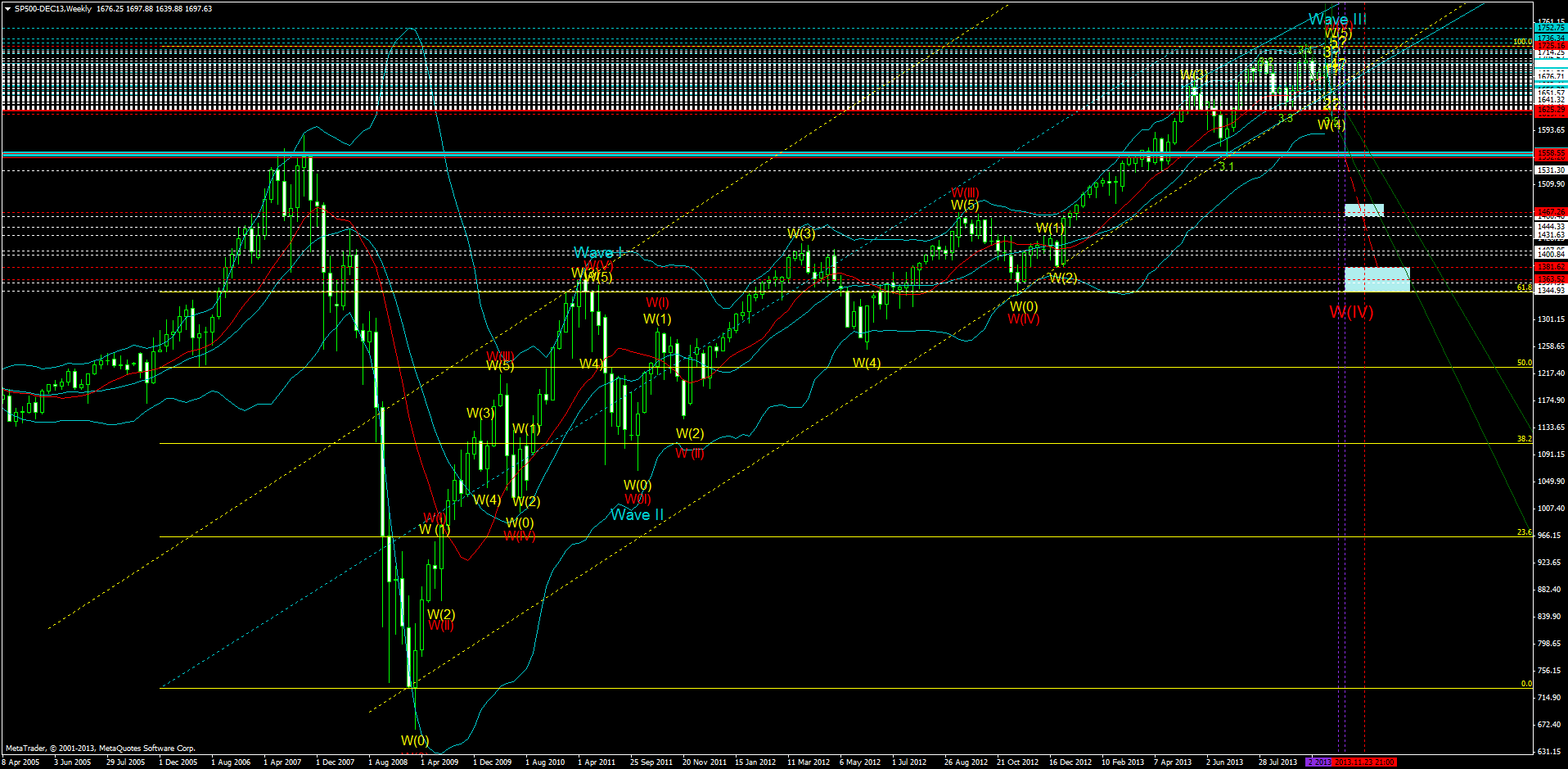 sp500-dec13weekly1.png