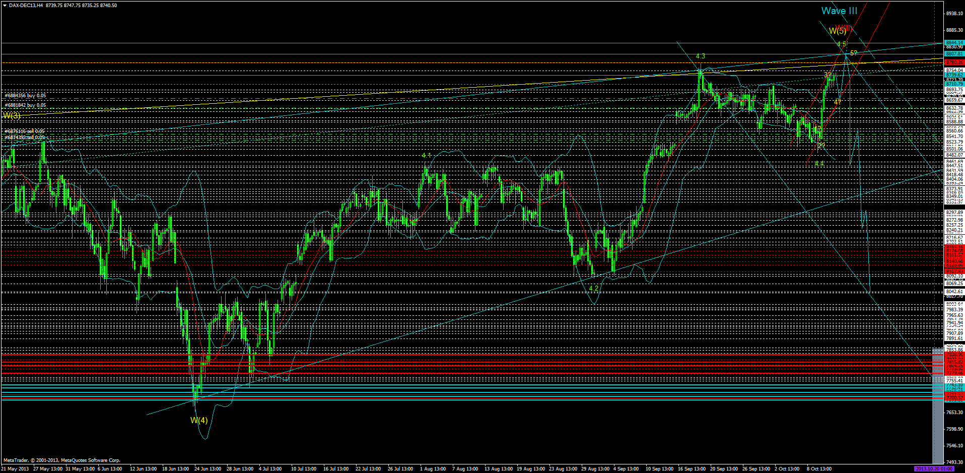 dax-dec13h4.png